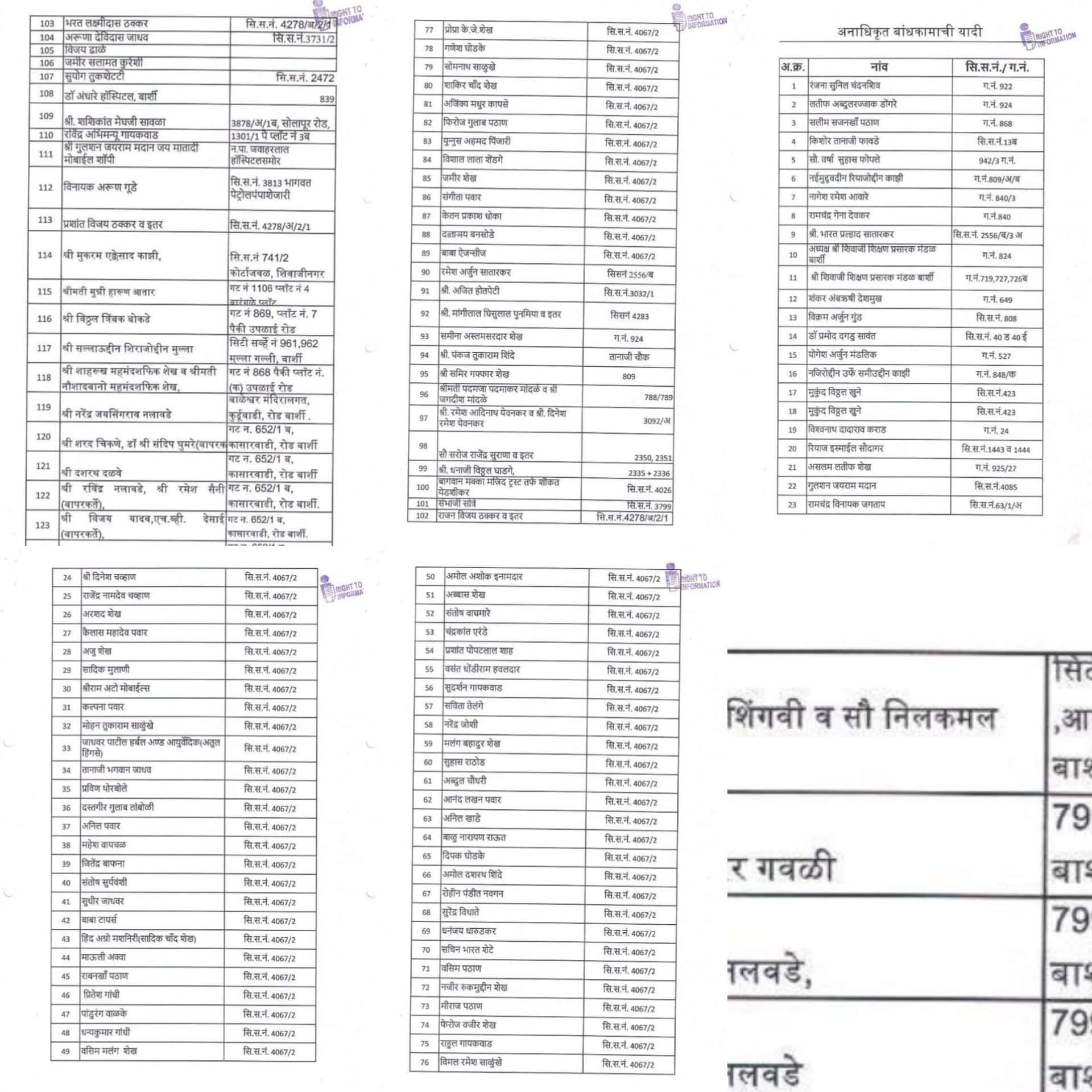 माहिती अधिकारातून उघडकीस बार्शीतील अनधिकृत बांधकामे; १०० हून अधिक ठिकाणांची यादी समोर